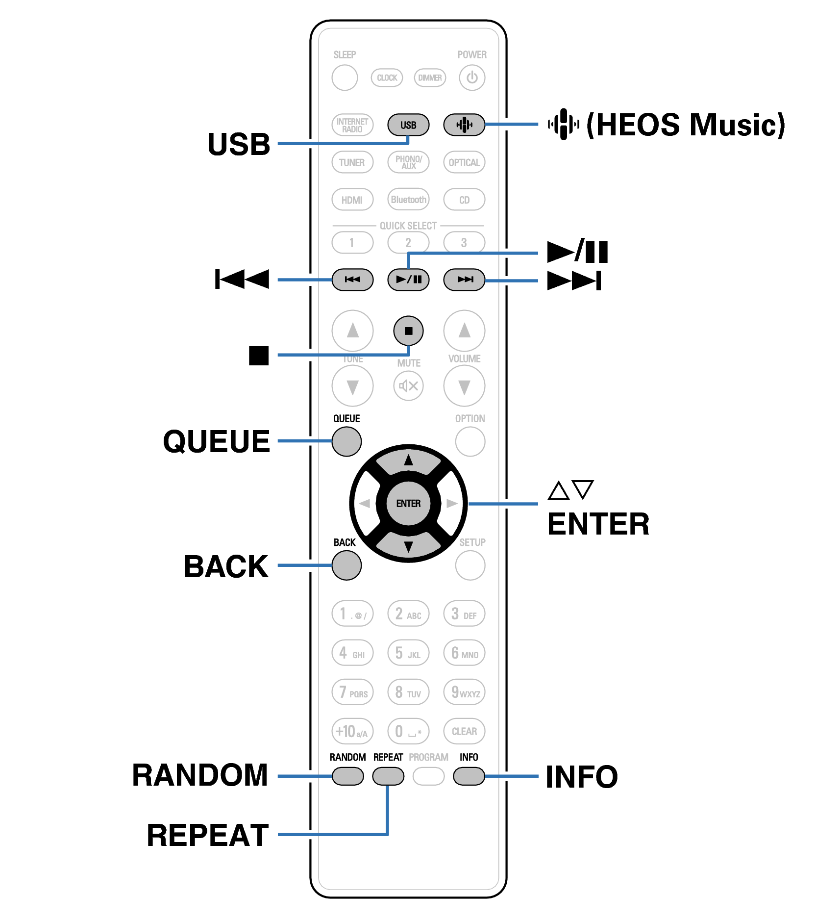 Ope USB RC1255